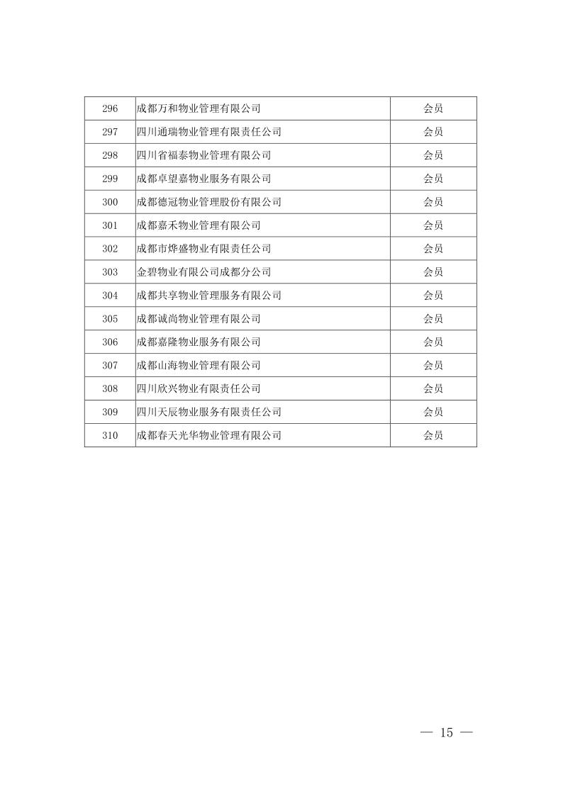 成物协发〔2021〕9号（关于召开第四届会员代表大会第二次会议暨物业管理行业生活垃圾分类工作动员大会的通知）(1)_15